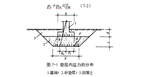 长安地基处理